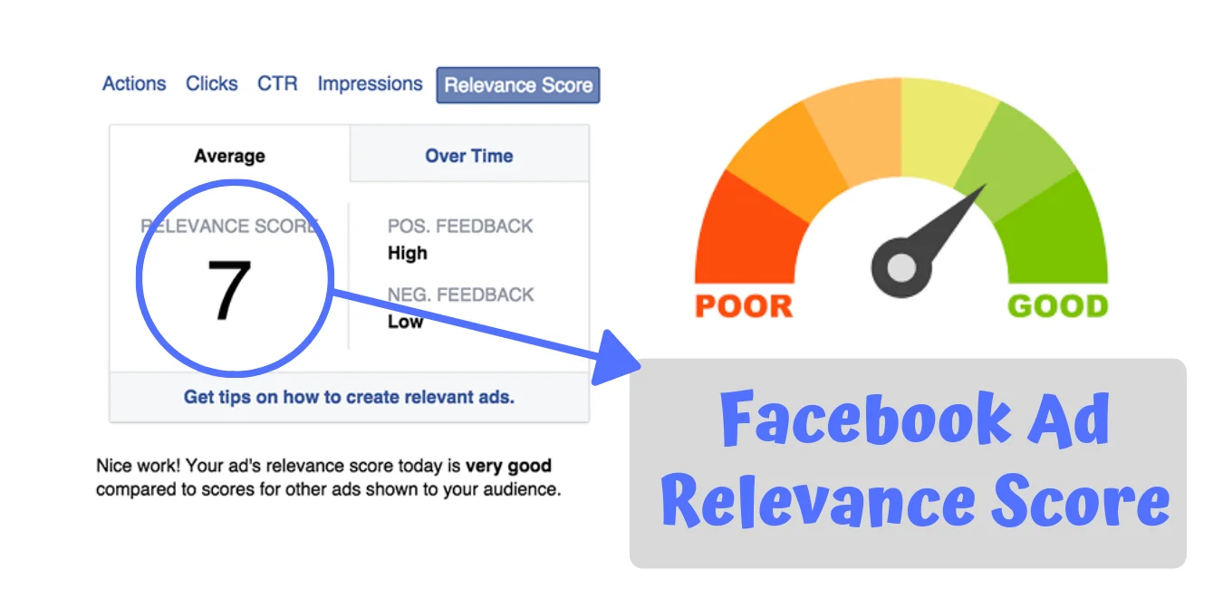 ad-relevance-score-facebook-updates