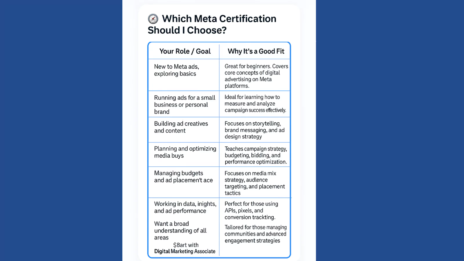 which-meta-certification-should-i-choose