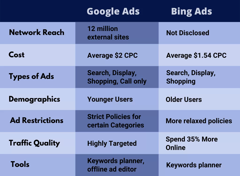 Bing-Ads-Vs-Google-Ads