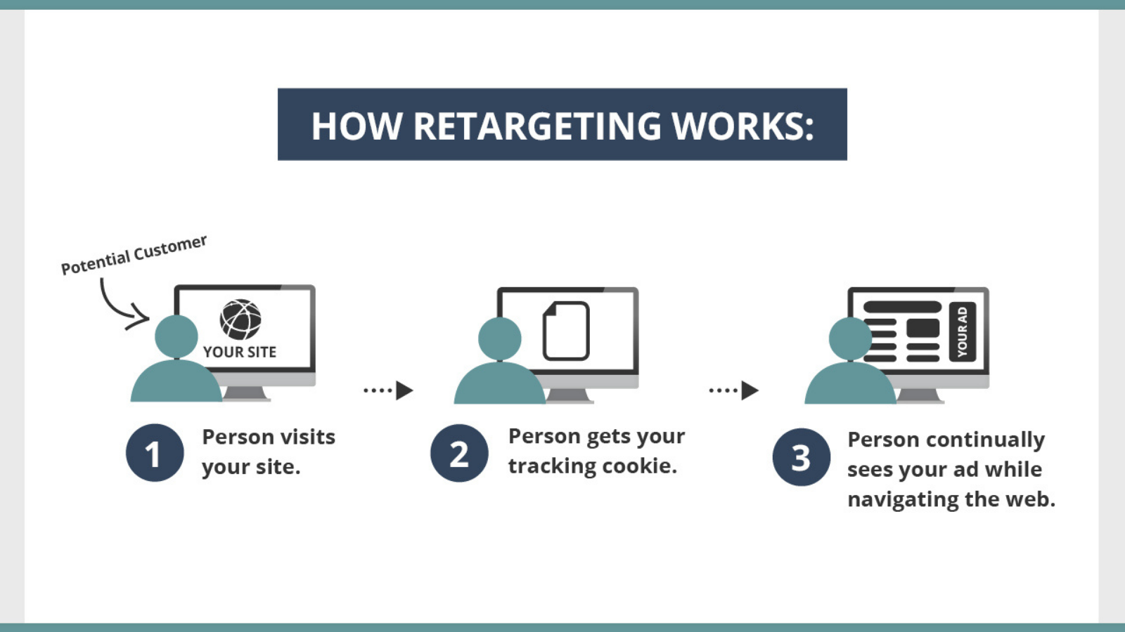 FACEBOOK RETARGETING