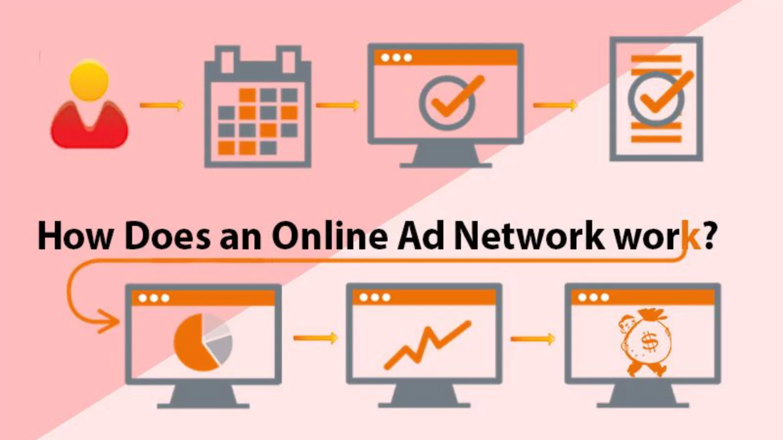 how-does-an-online-ad-network-work