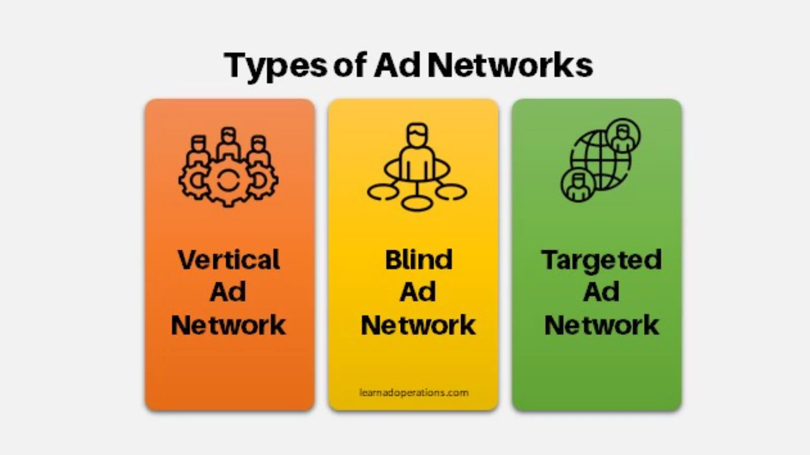 types-of-ad-networks