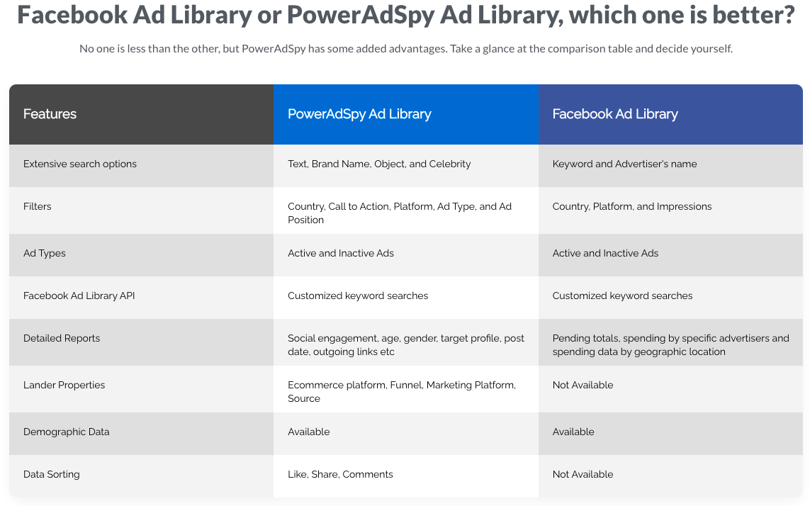 Poweradspy-Fb-ad-library-or-Fb-AdLibrary