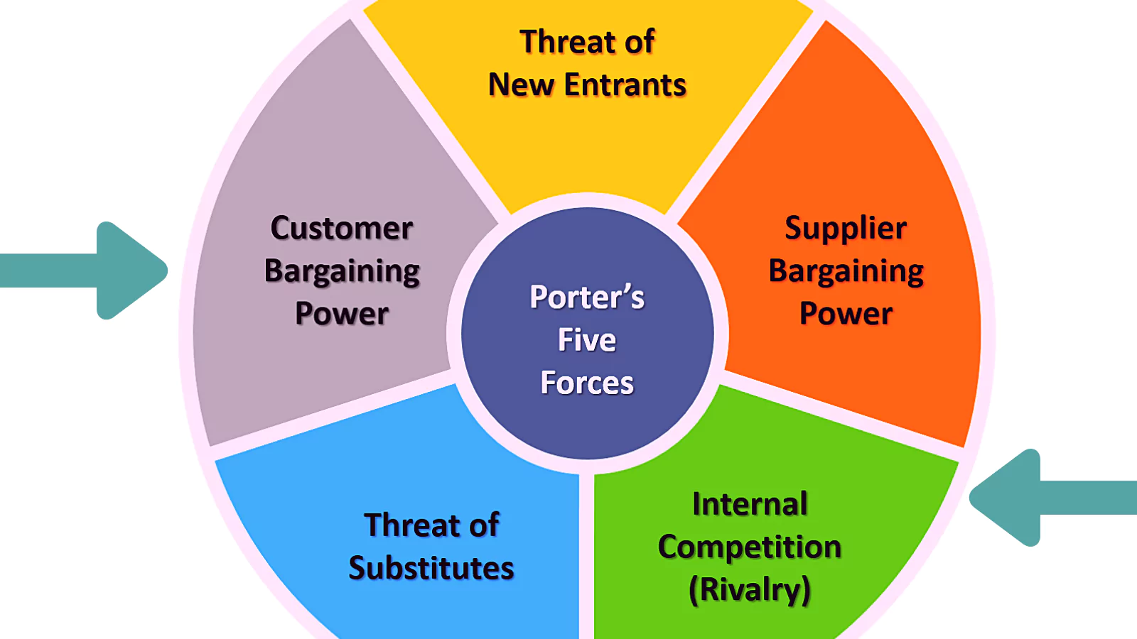 porter's-five-forces