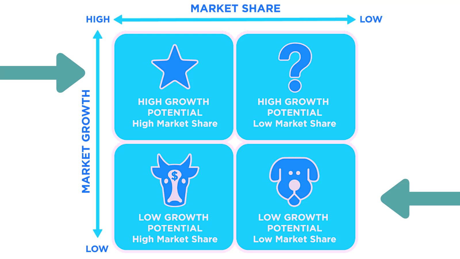 growth-share-matrix