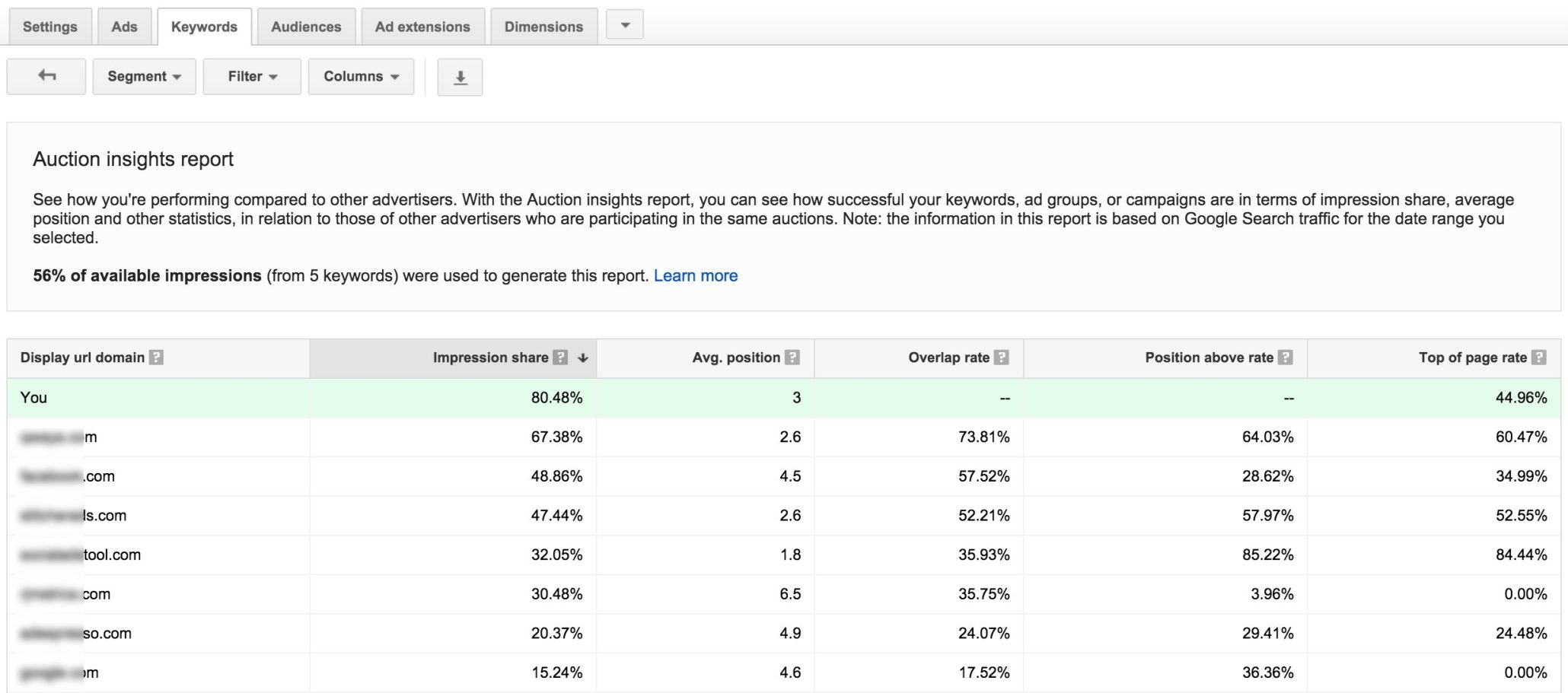 Google-ad-auction-insights