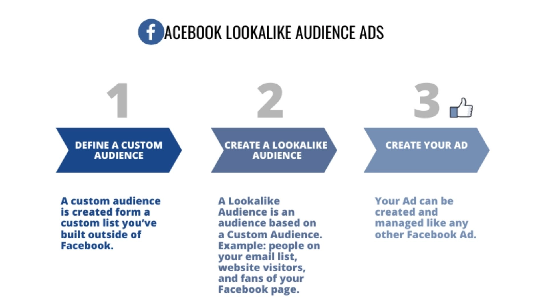 how-to-target-competitors-fans-on-facebook-lookalike-audience
