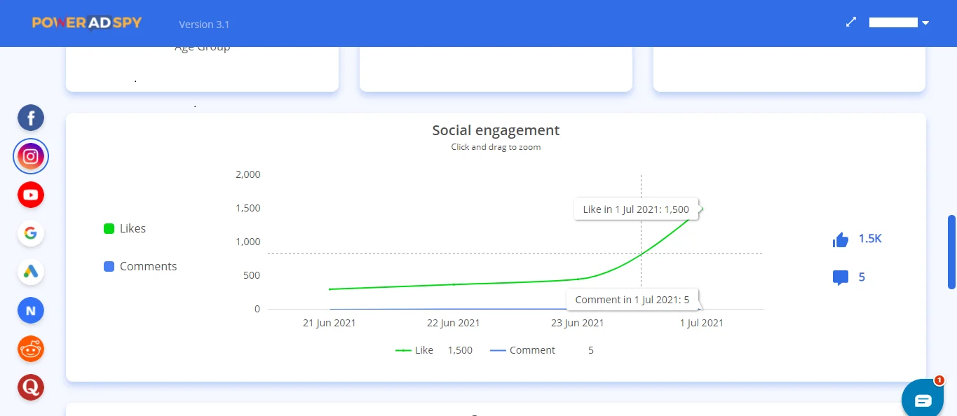 poweradspy-social-engagement-report