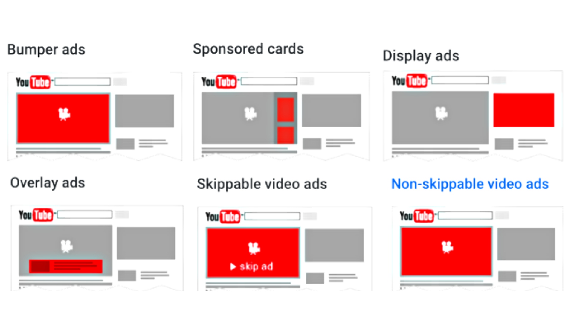 types-of-youtube-video-ads