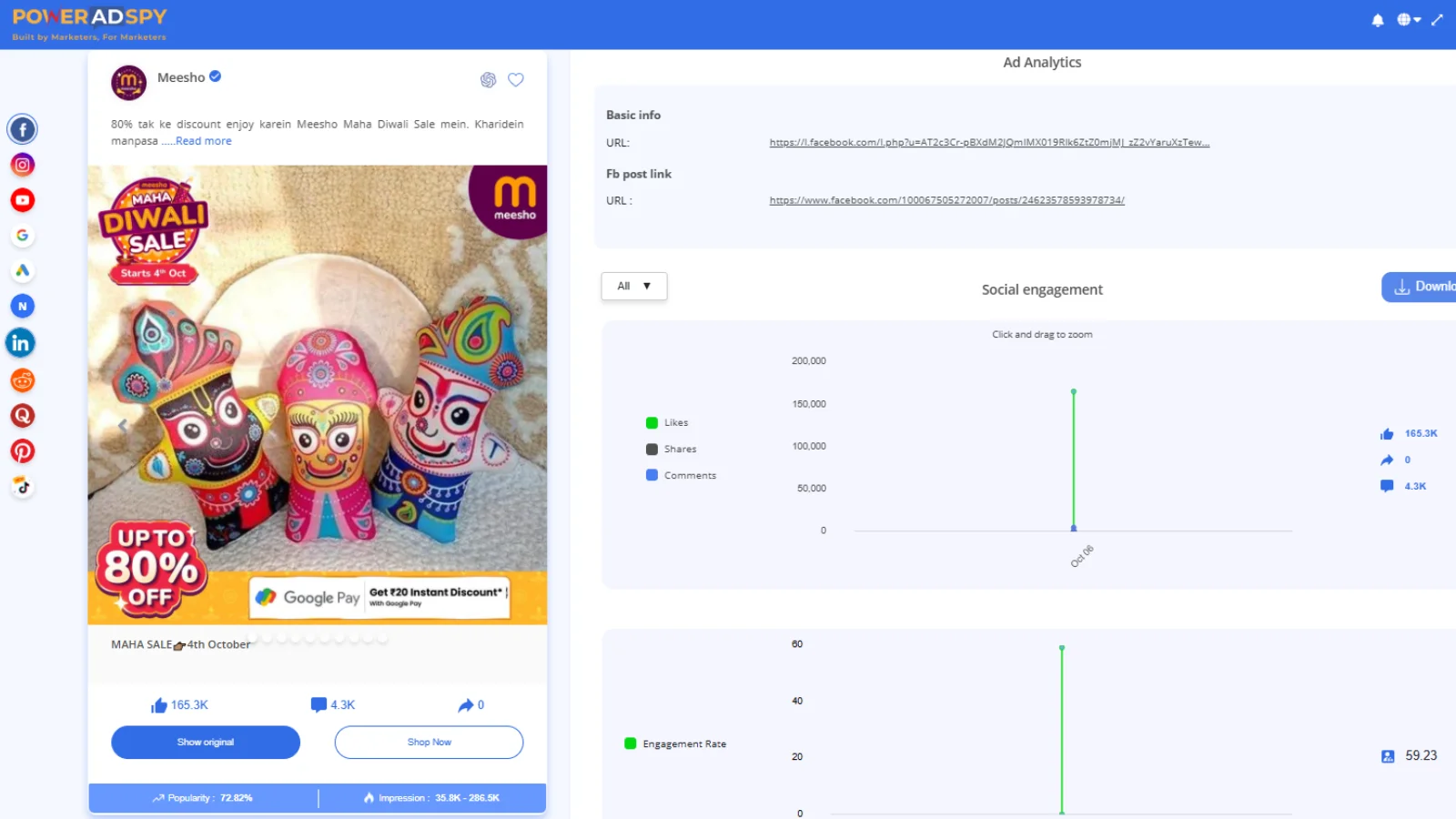 analyze-engagement-metrics-diwali-ads