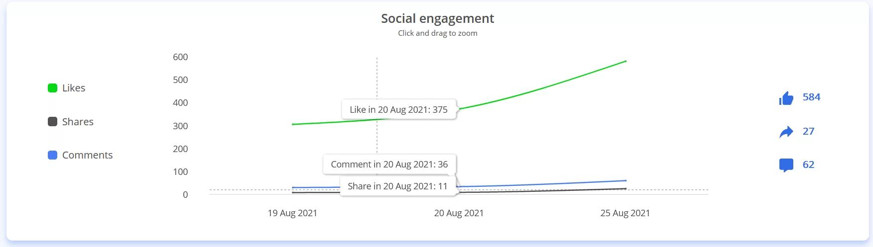 social-ad-engagement-and-impressions