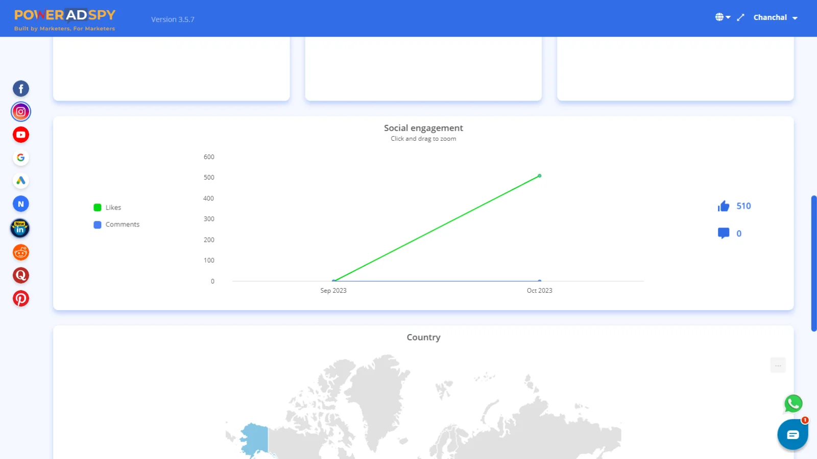 coffee-ads-metrics