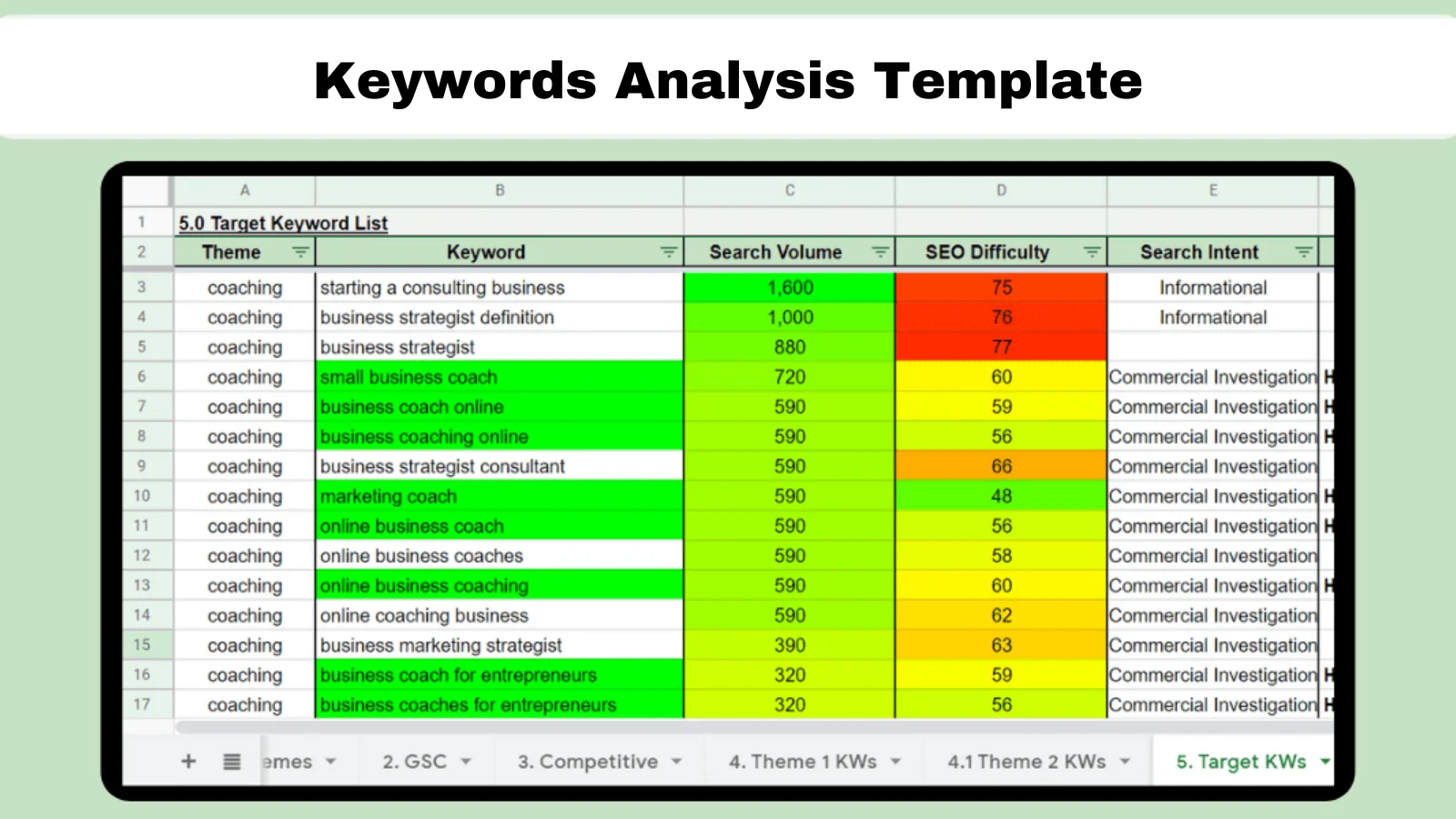 Keywords-competitive-analysis-template
