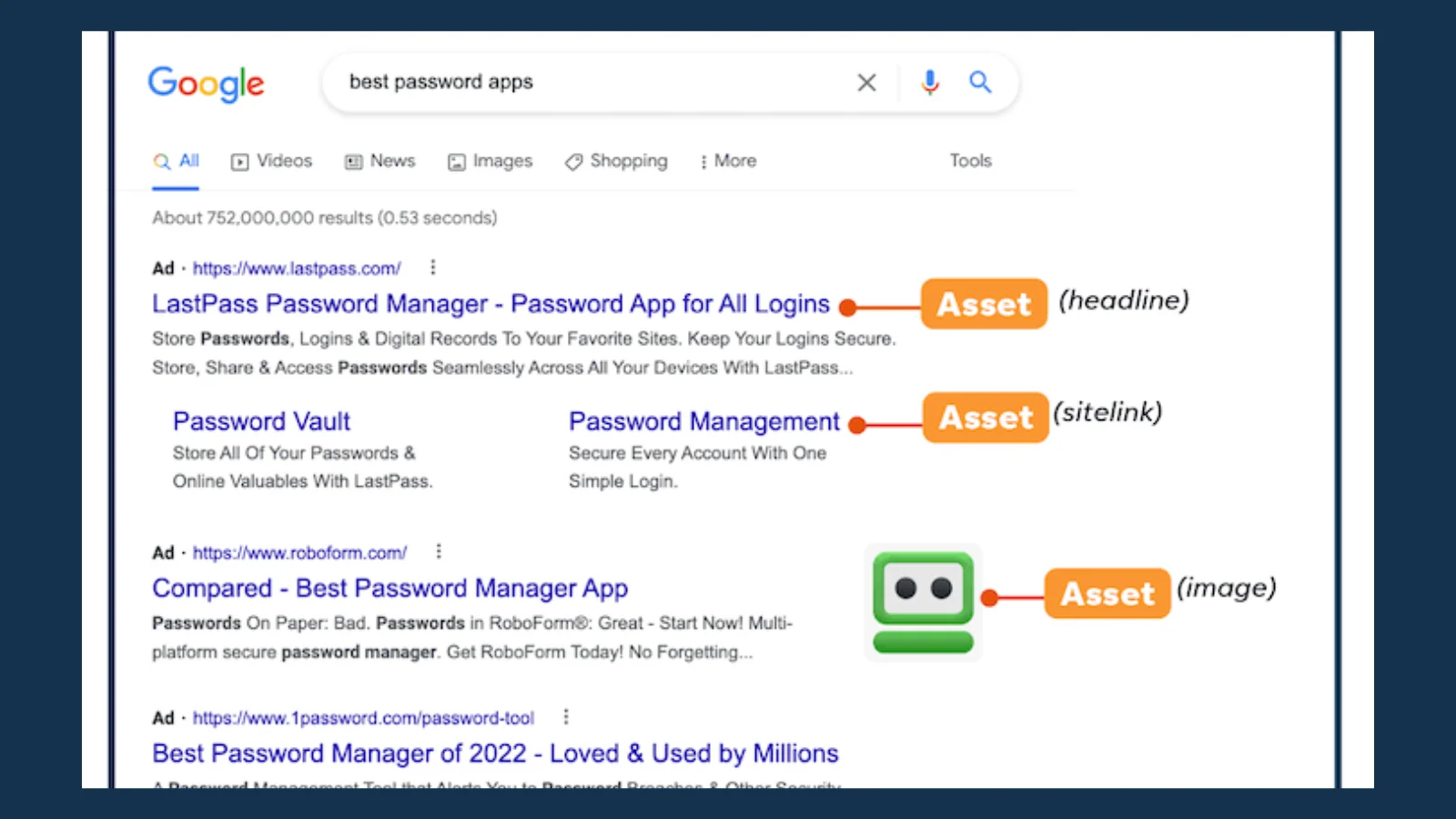 best-practices-for-google-ads-assets