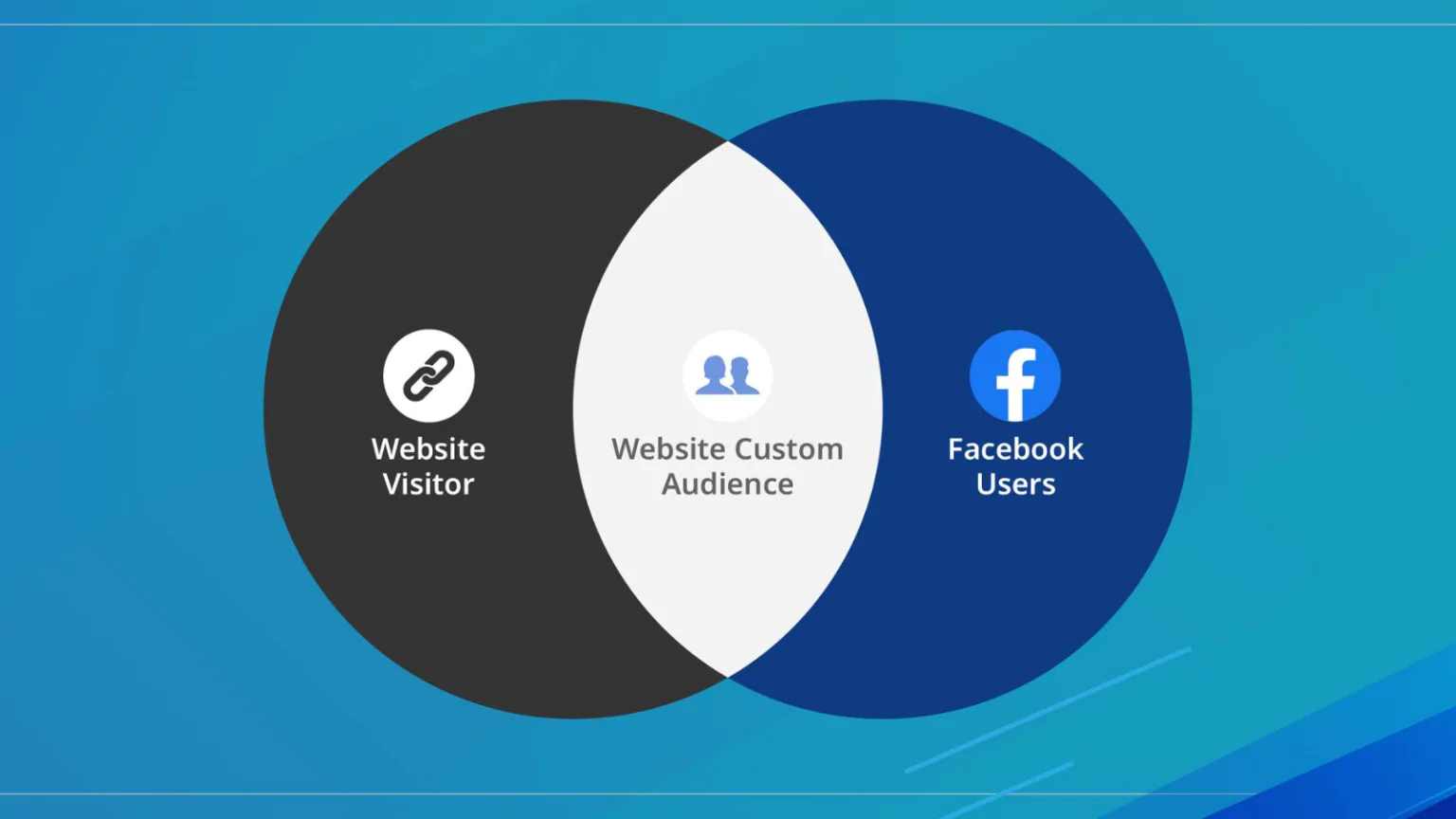 custom-audience-facebook-ad-targeting