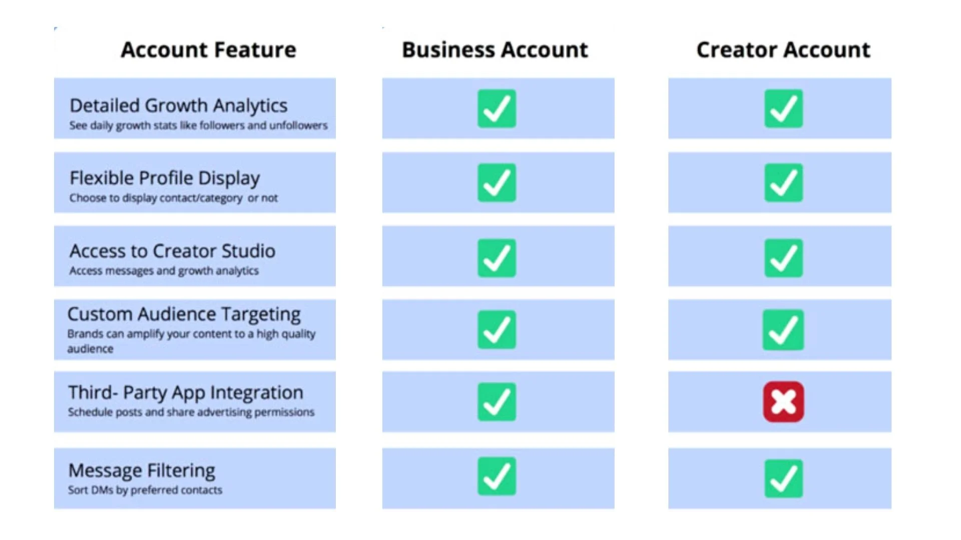 Instagram-Business-vs-Creator.