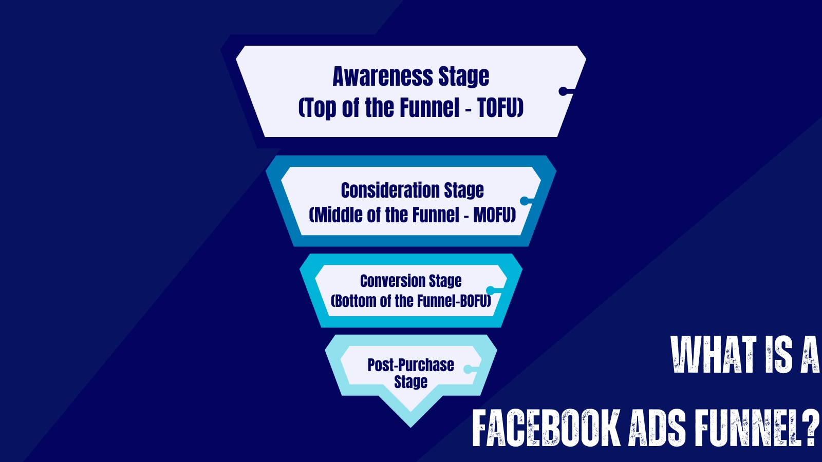 What-is-a-Facebook-Ads-funnel.