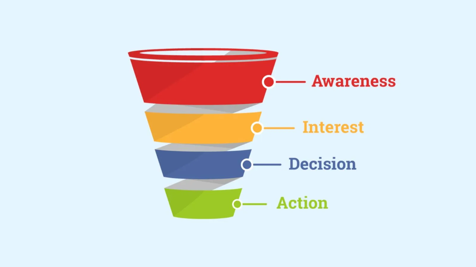 customer-acquisition-funnel