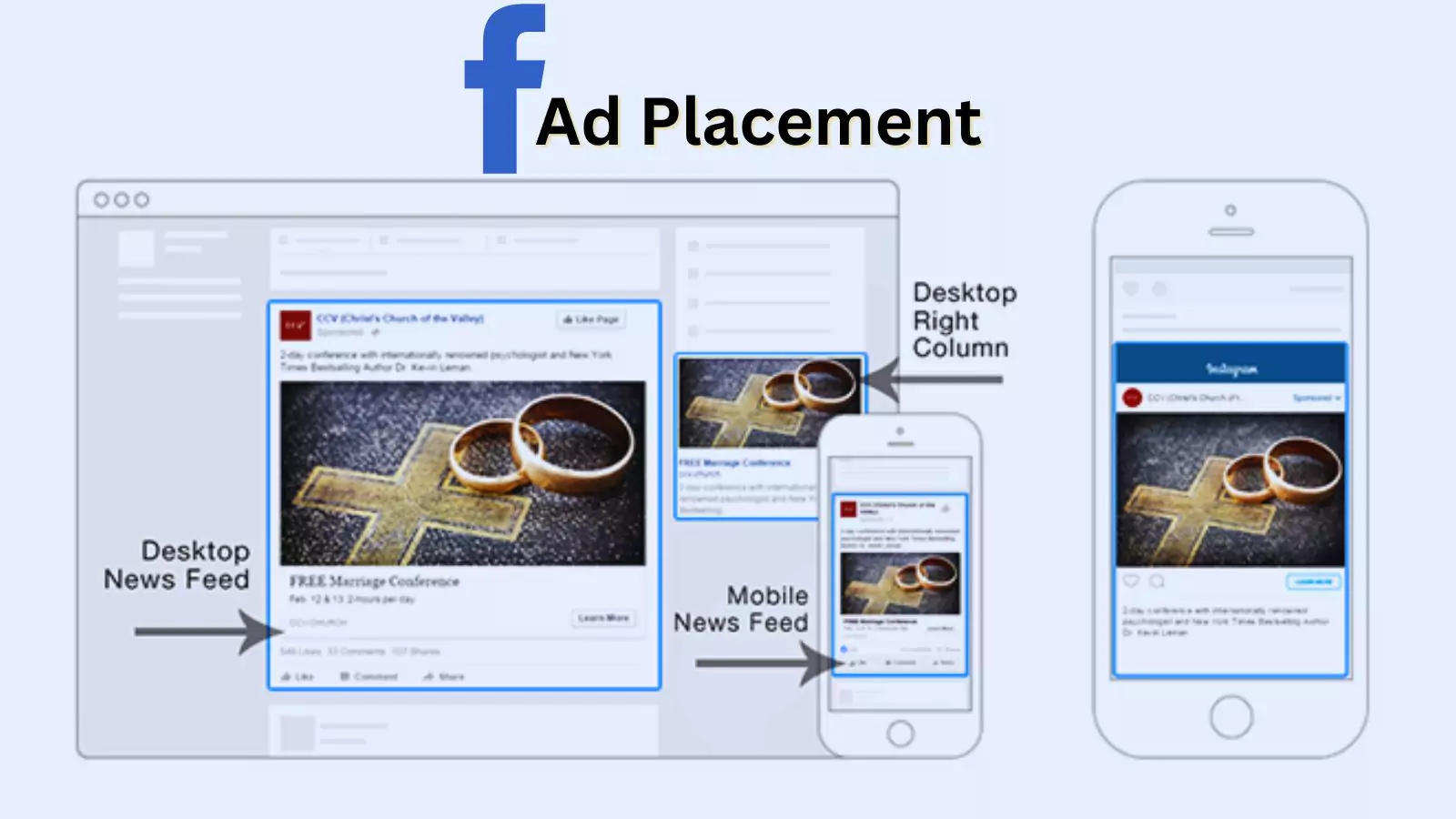 facebook-ad-placement-best-practices