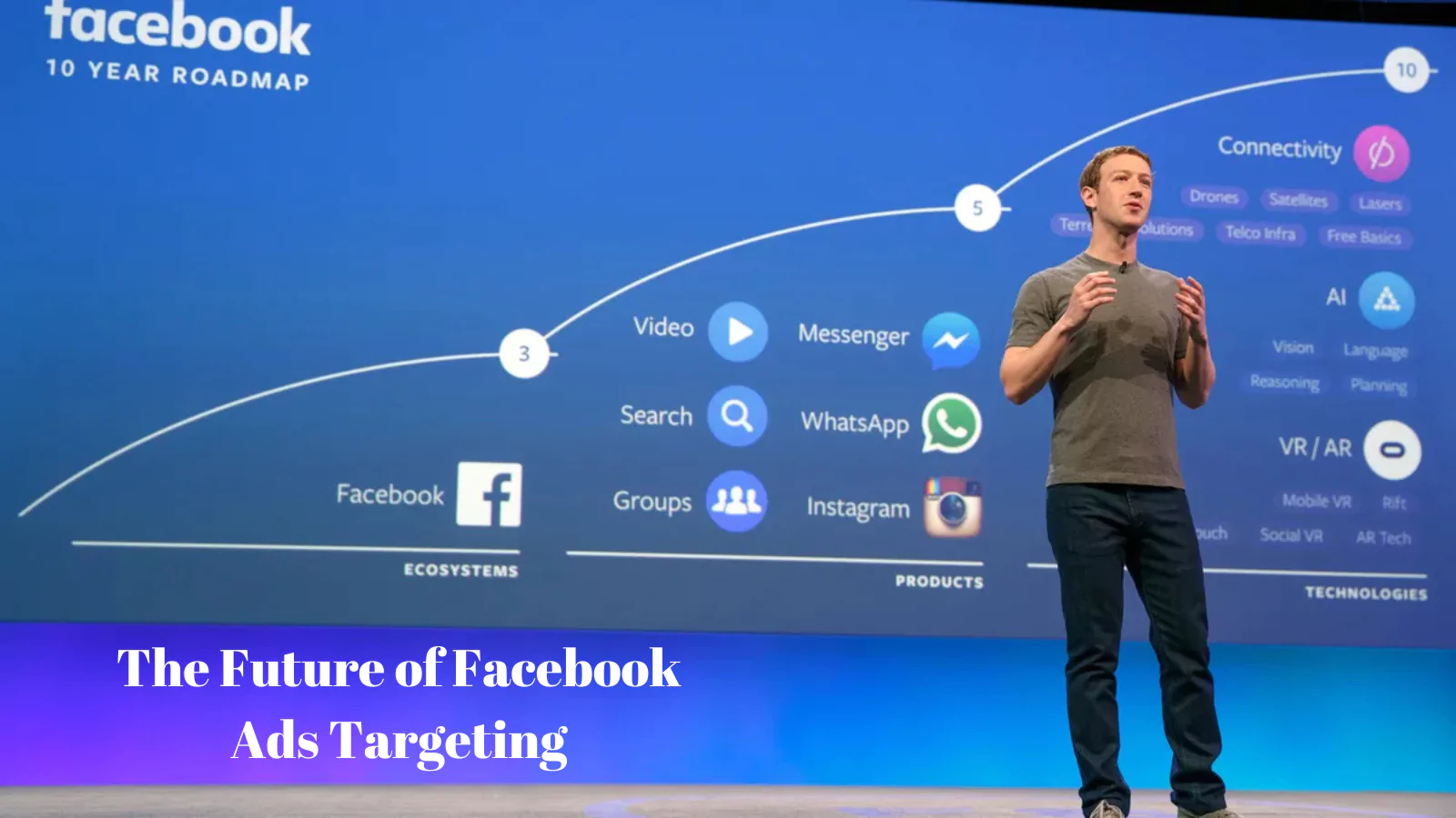 The-Future-Of-Facebook-Ads-Targeting