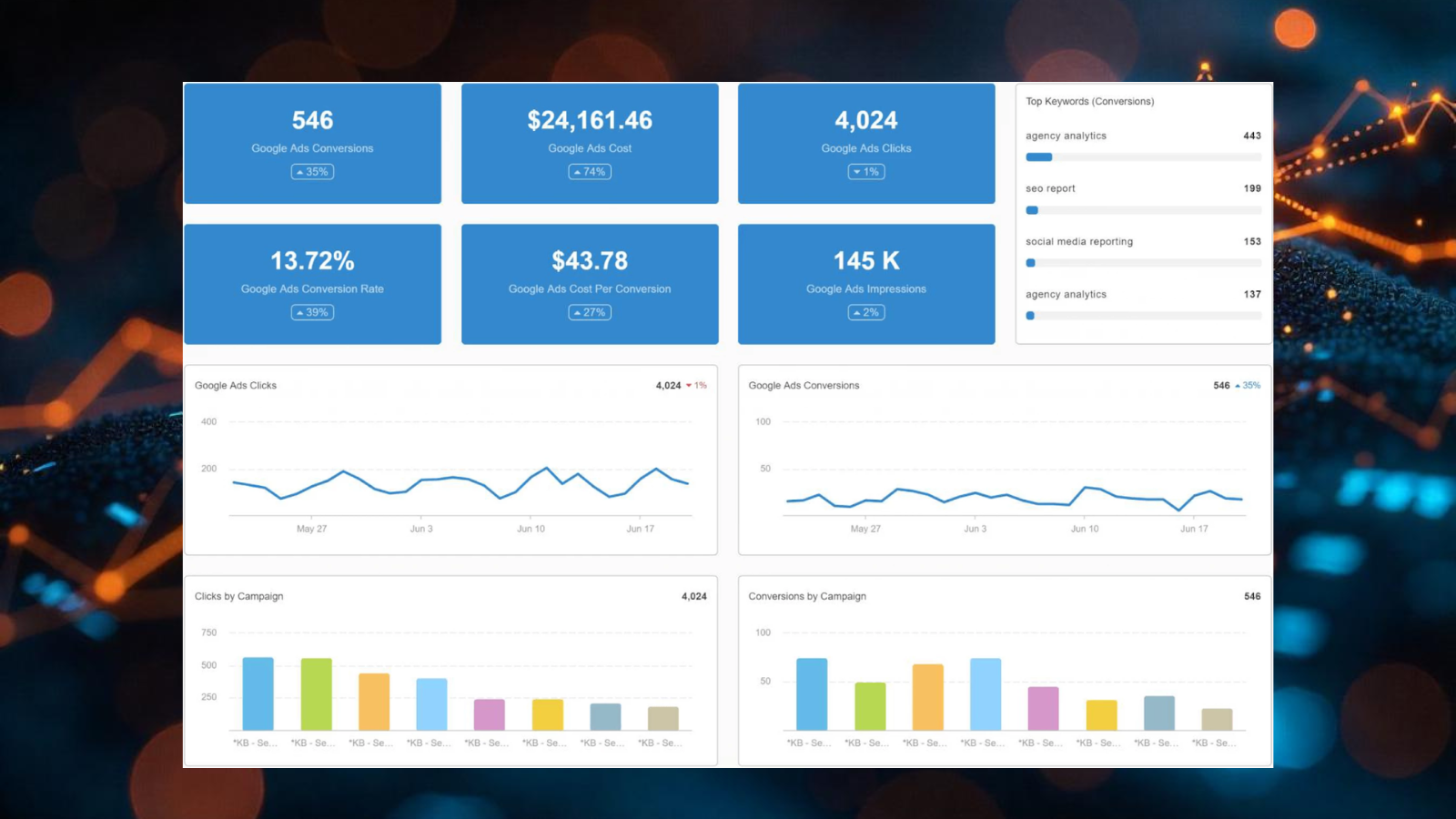 google-ads-metrics