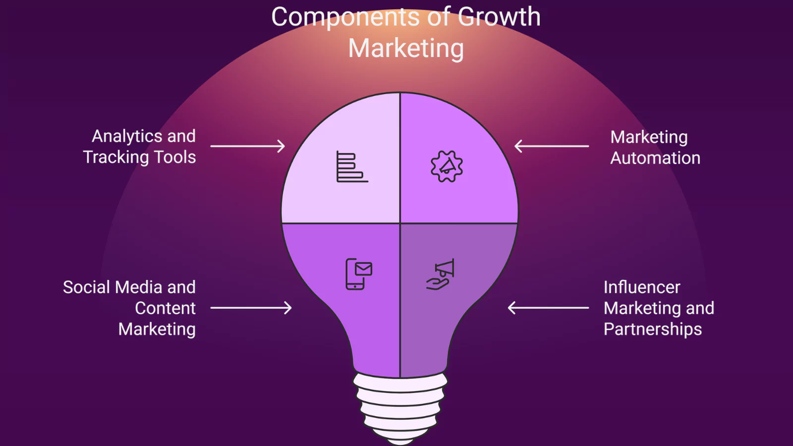 Tools-And-Techniques-For-Effective-Growth-Marketing