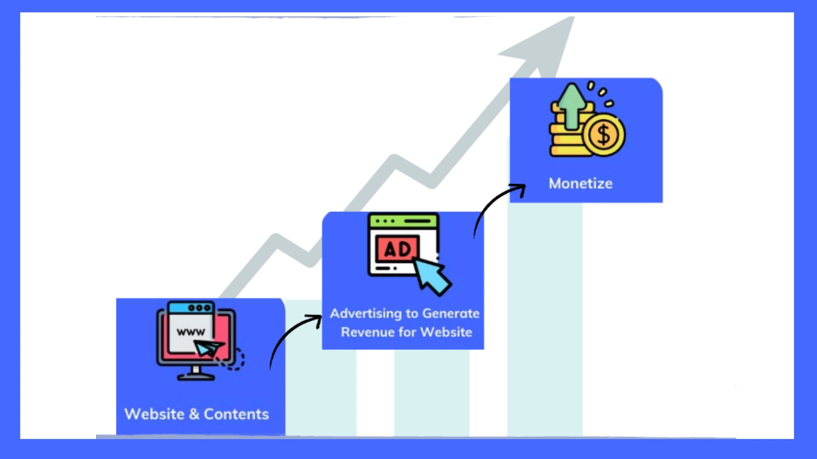 ad-monetization