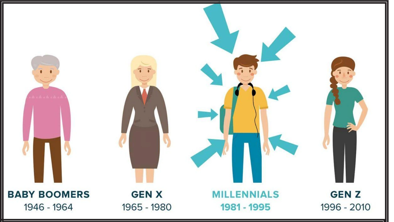 Who Are the Millennials millennial-advertising