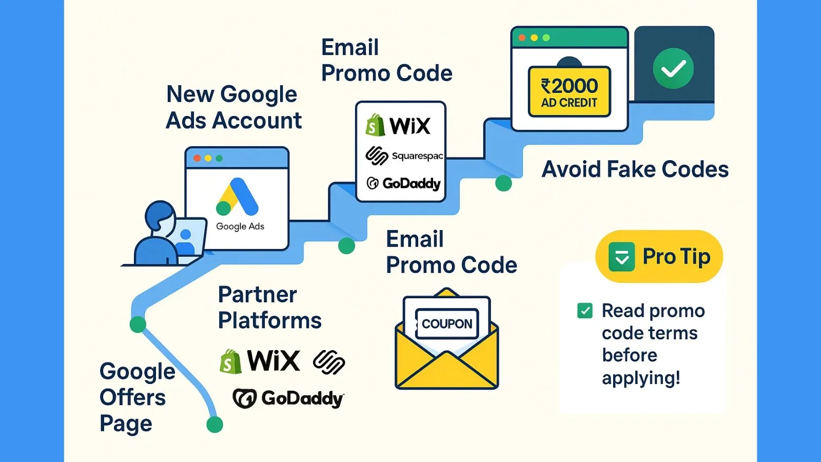 how-to-get-a-google-ads-promotion-code