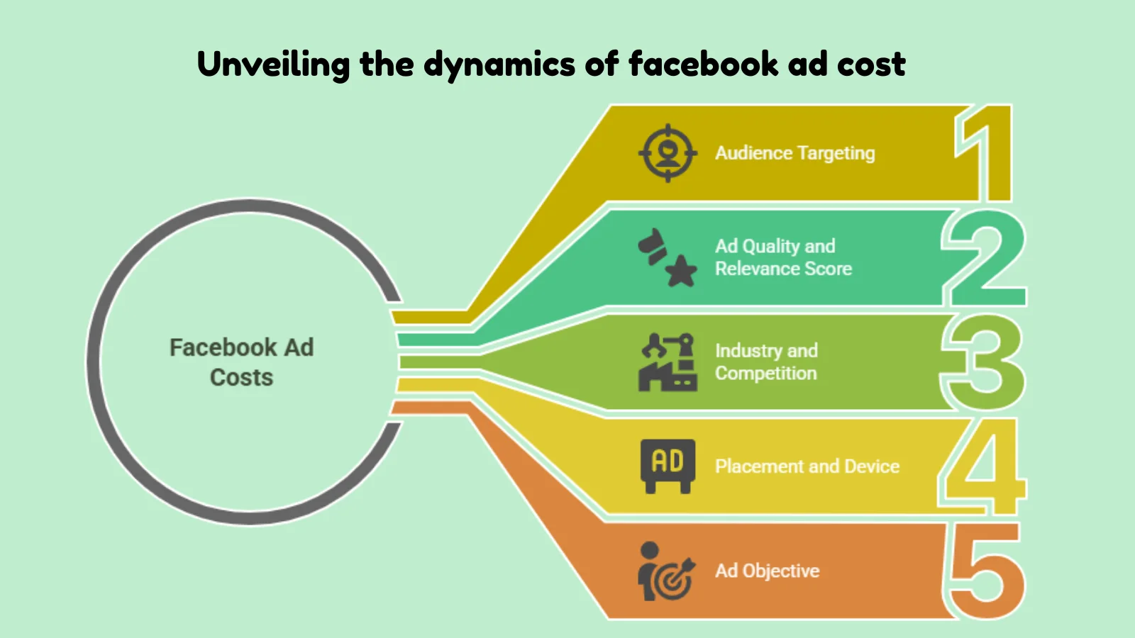 Key-Factors-That-Influence-Facebook-Ad-Costs