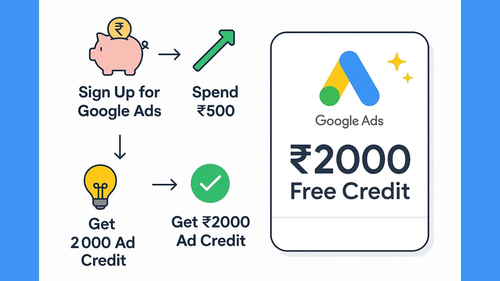 what-is-a-google-ads-coupon