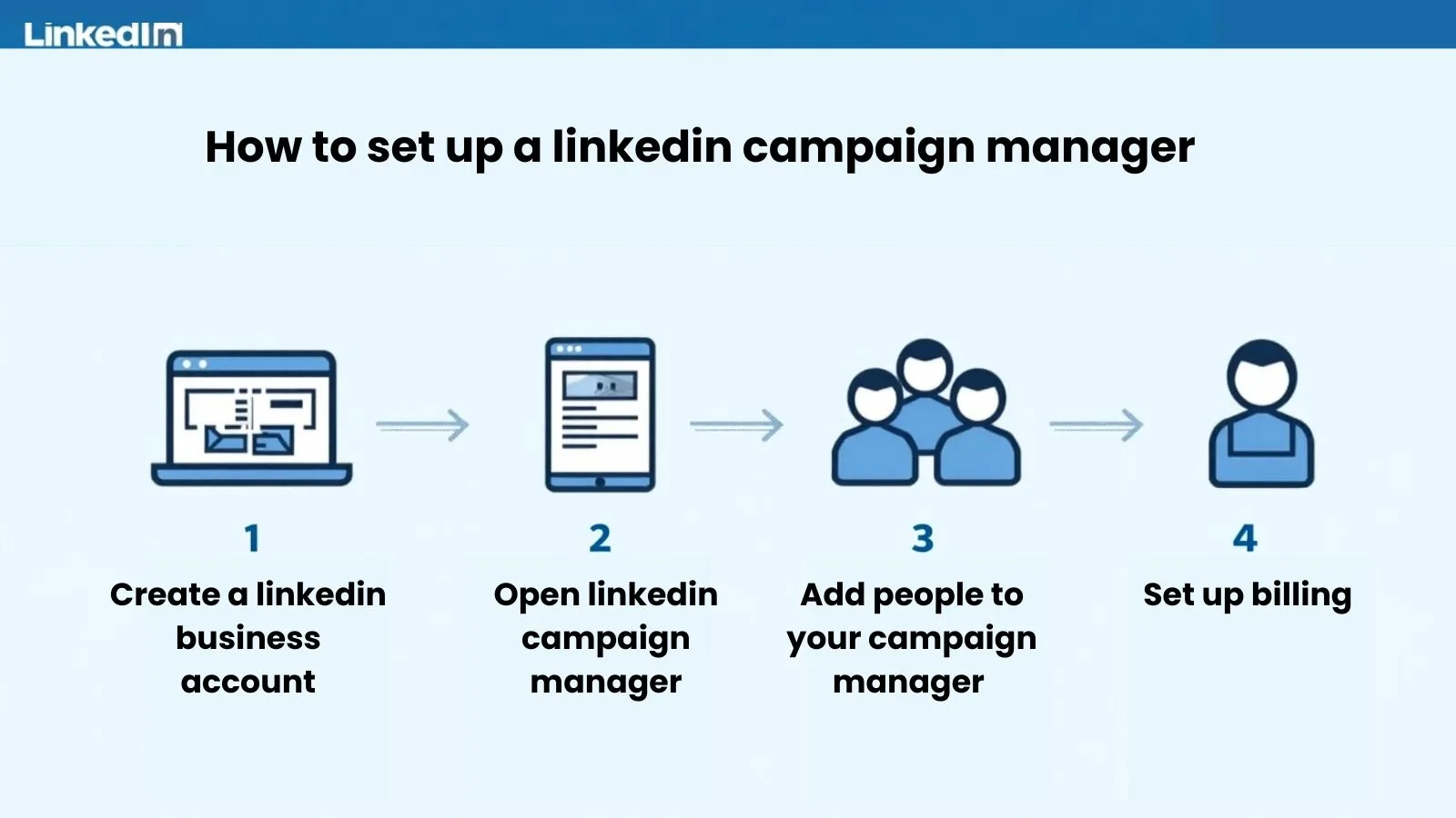 linkedin campaign manager set up linkedin-campaign-manager-set-up