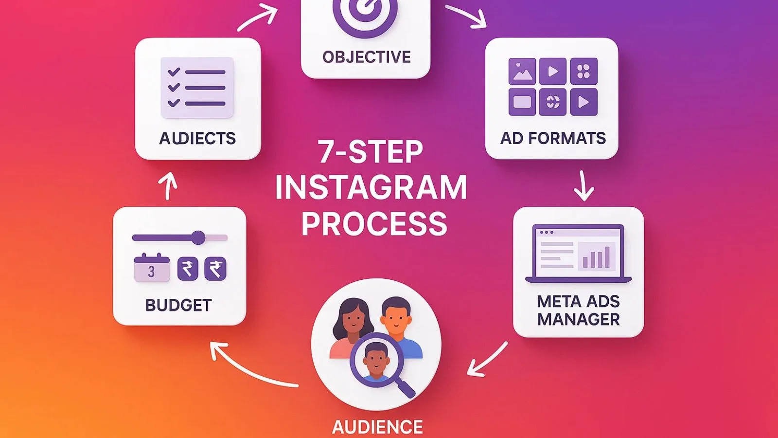 advertise-on-instagram-steps