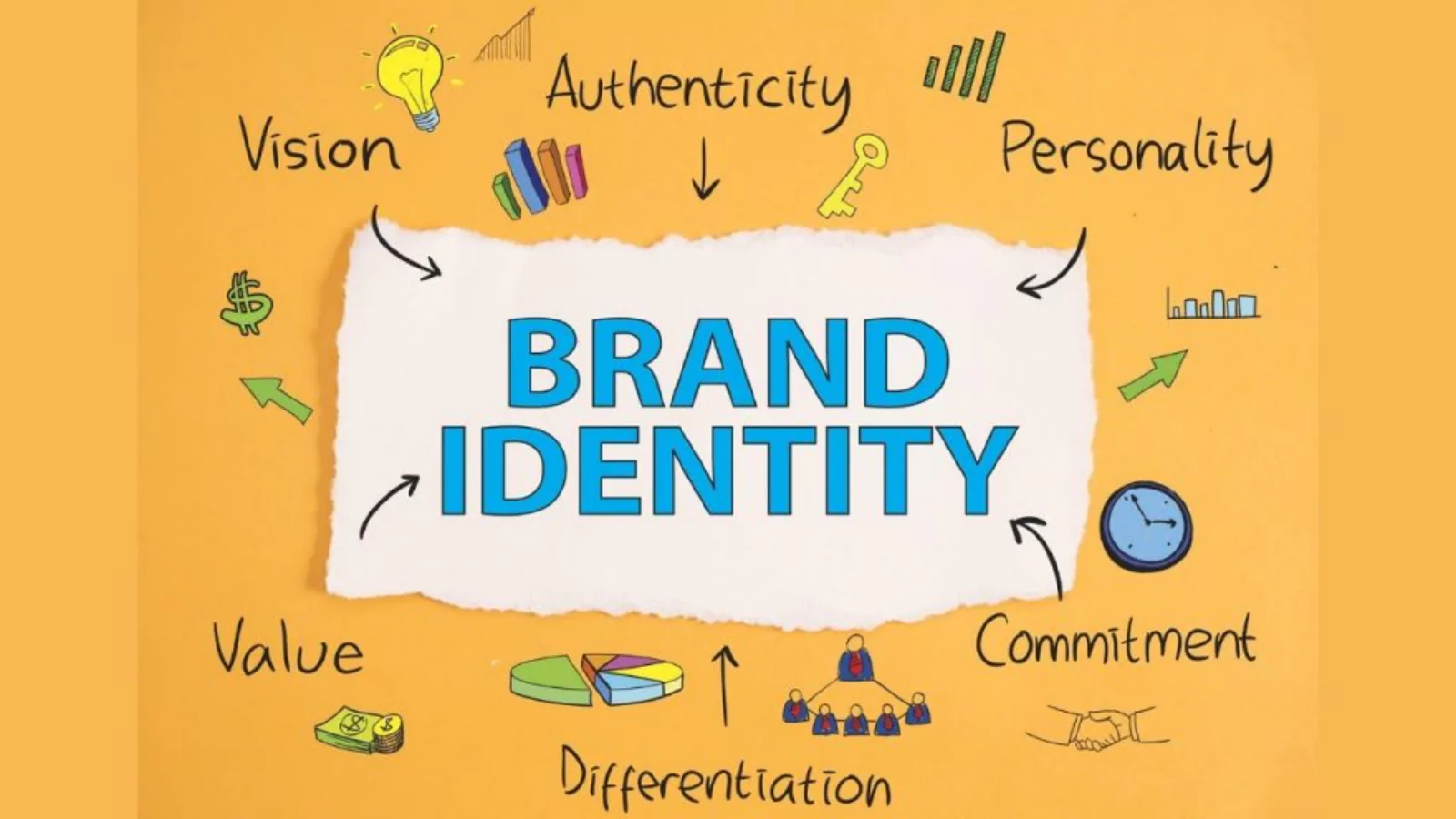 impact-on-brand-identity