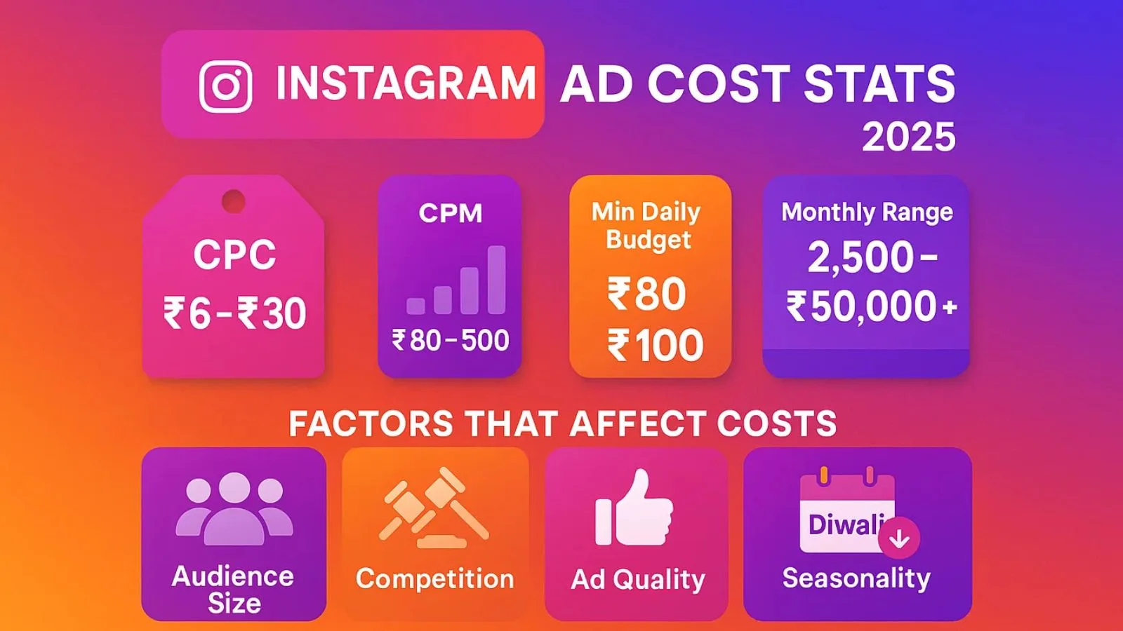  instagram-ad-costs