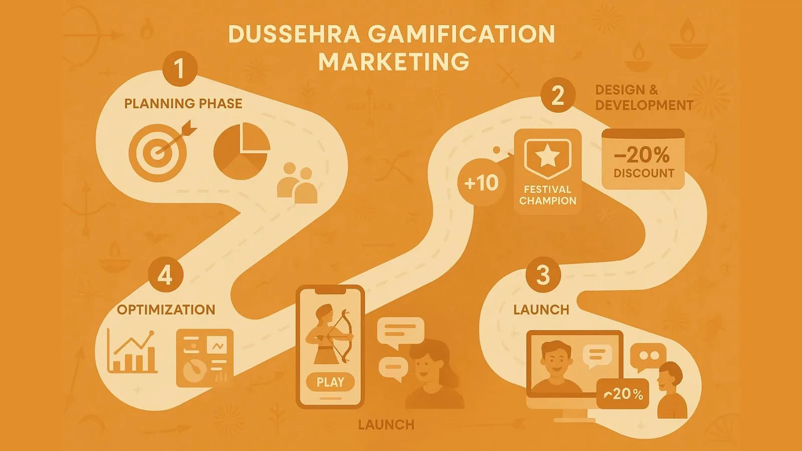 implementation-guide-step-by-step-gamification-process