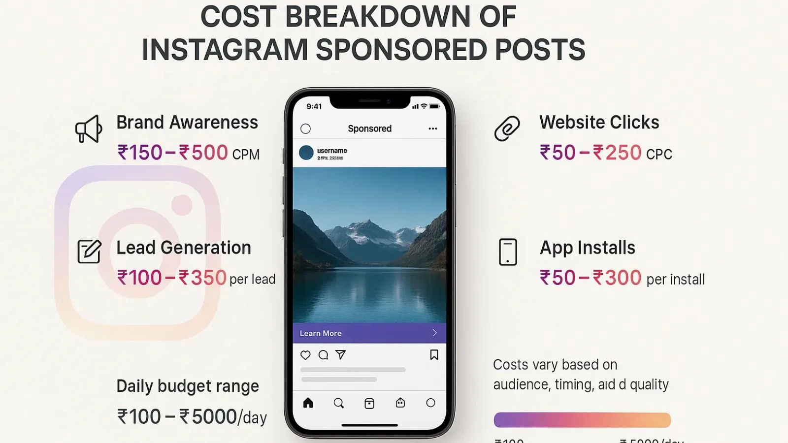how much it costs how-much-it-costs