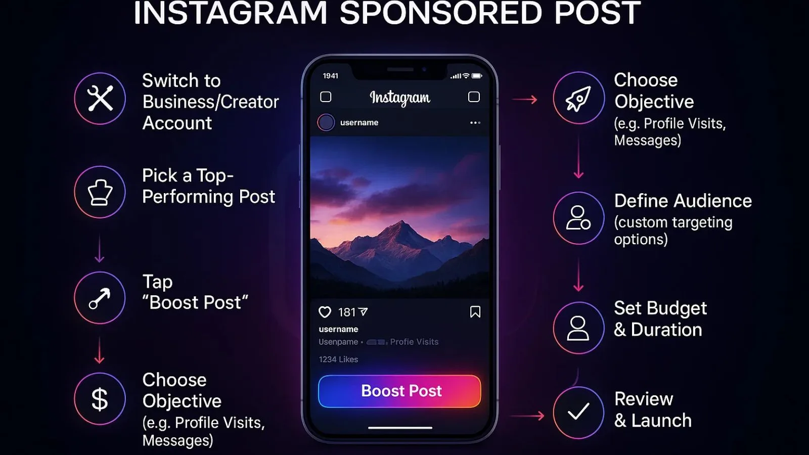 how to make sponsored post how-to-make-sponsored-post