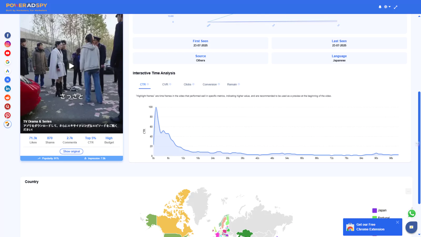 metrics-and-analytics