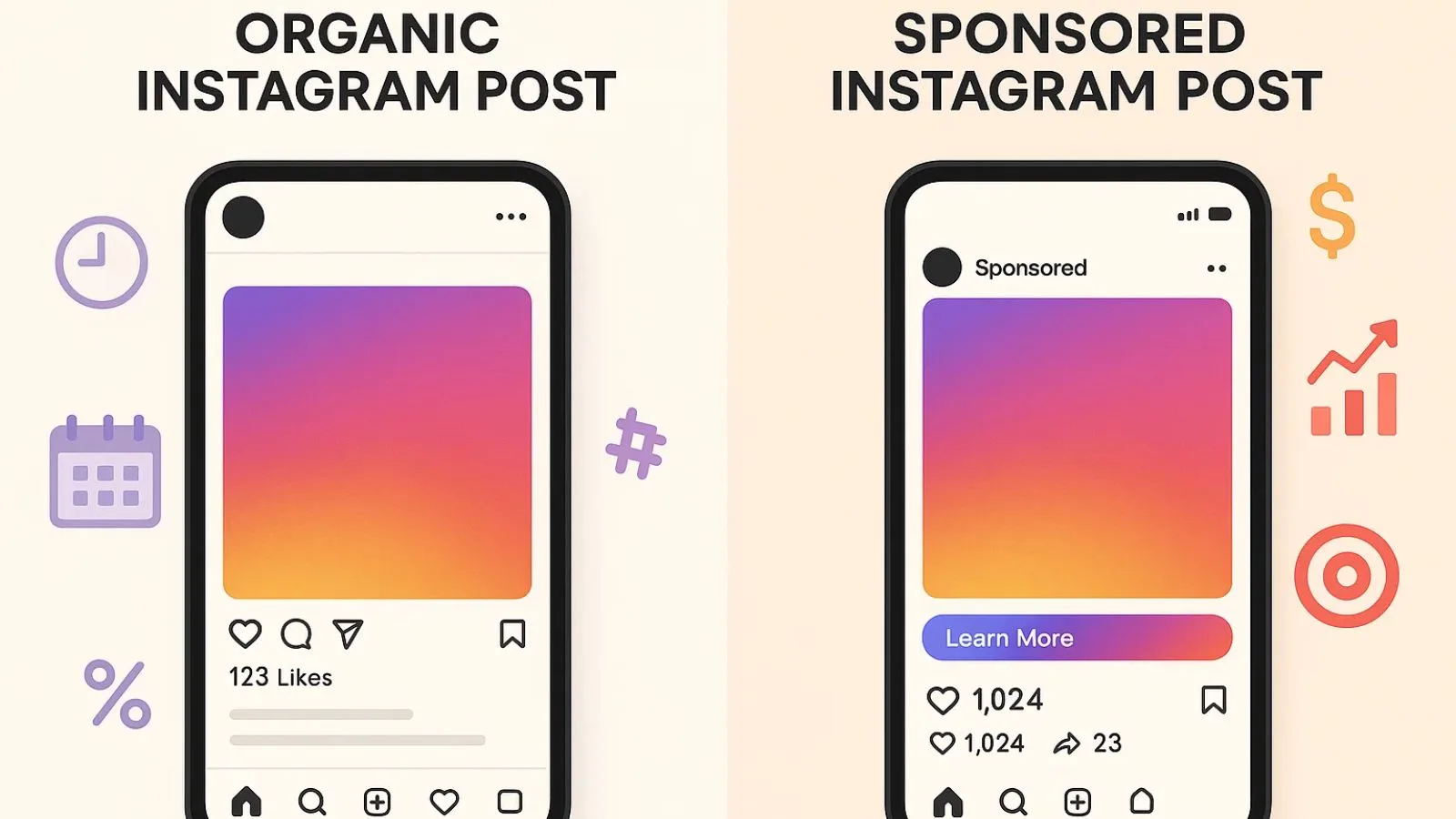 organic vs sponsored post organic-vs-sponsored-post