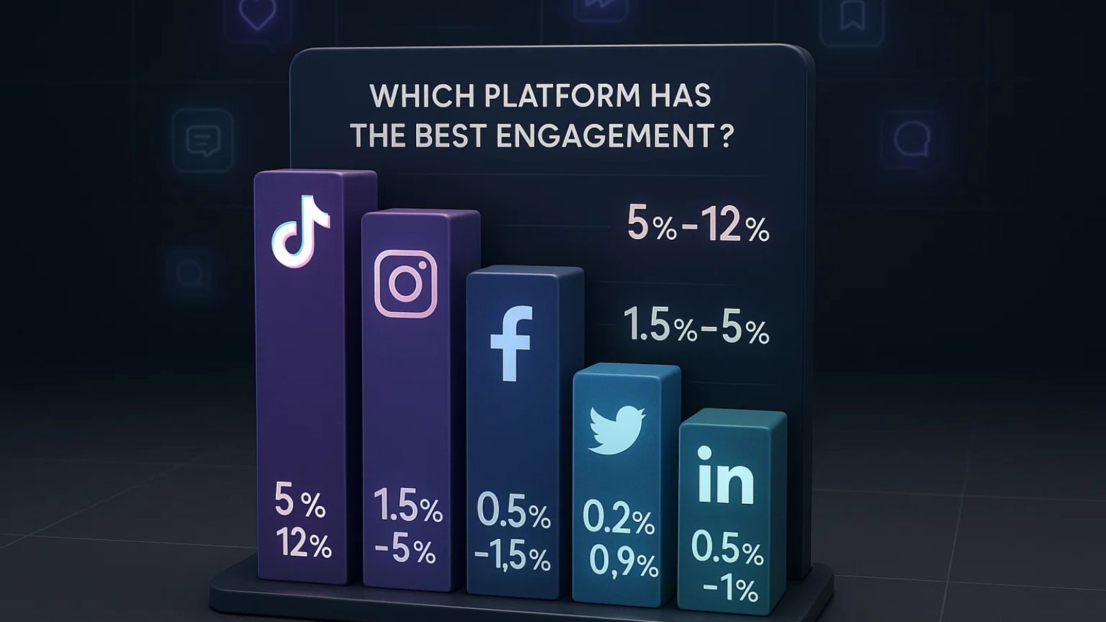 which-platform-has-the-best-Engagement-Rate
