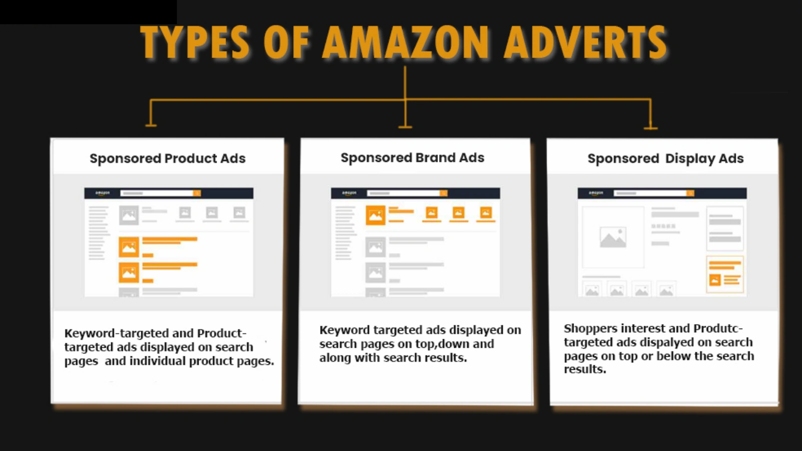 Different-Types-of-Amazon-Ads