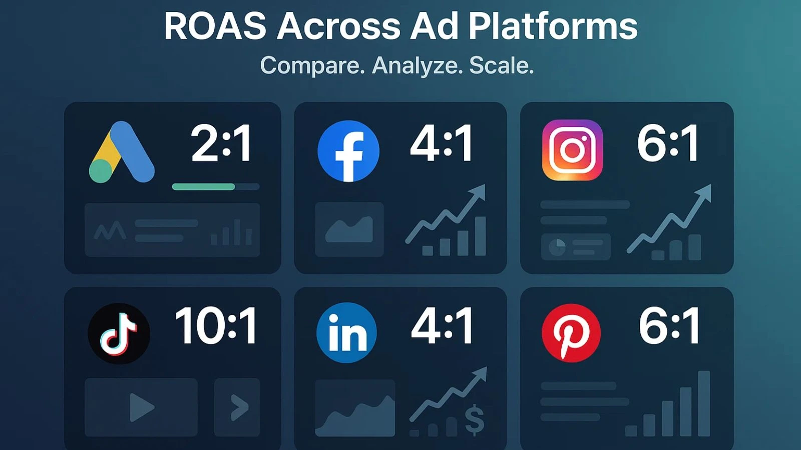roas-across-different-advertising-platforms