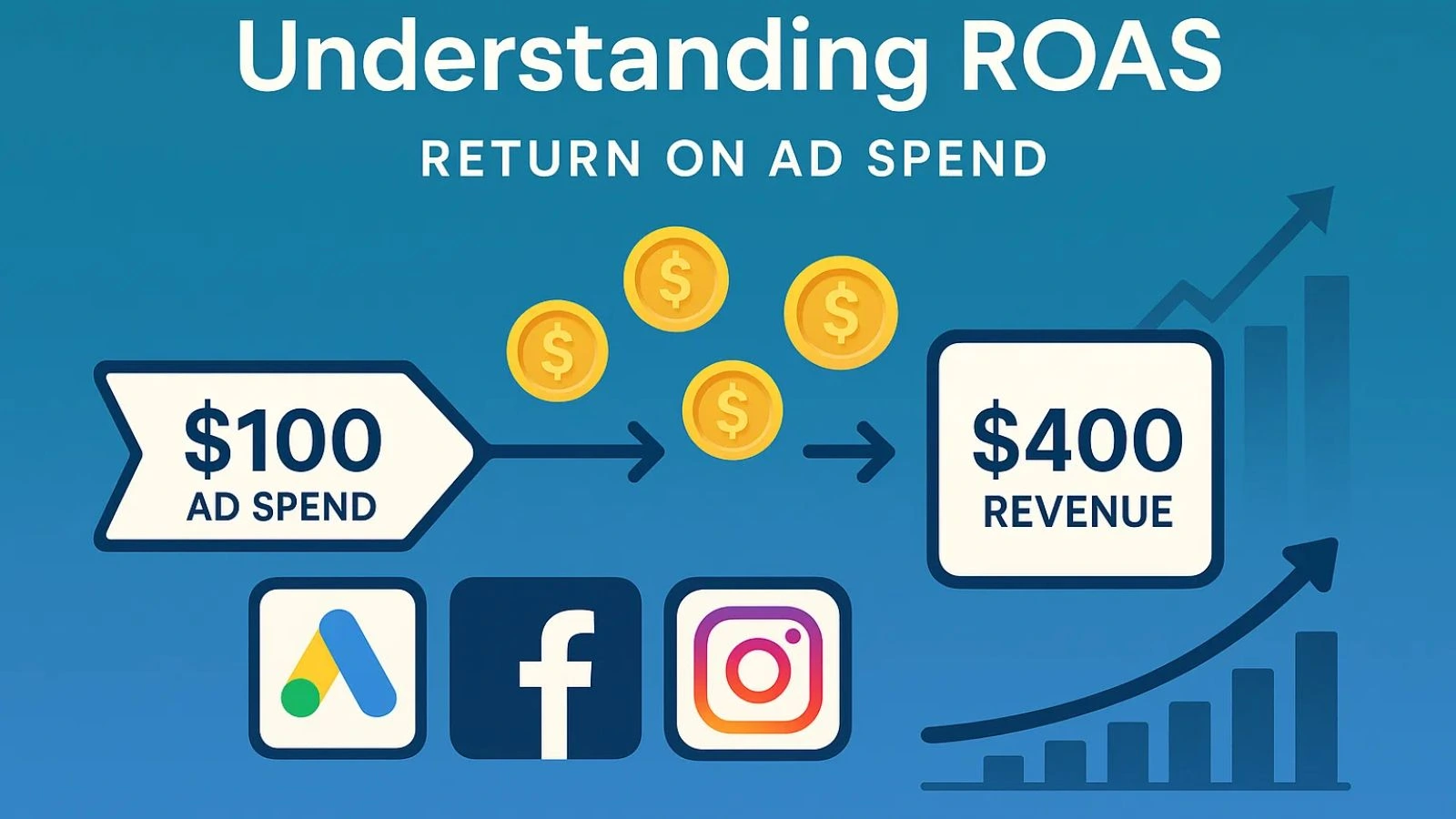 what-exactly-is-roas-anyway