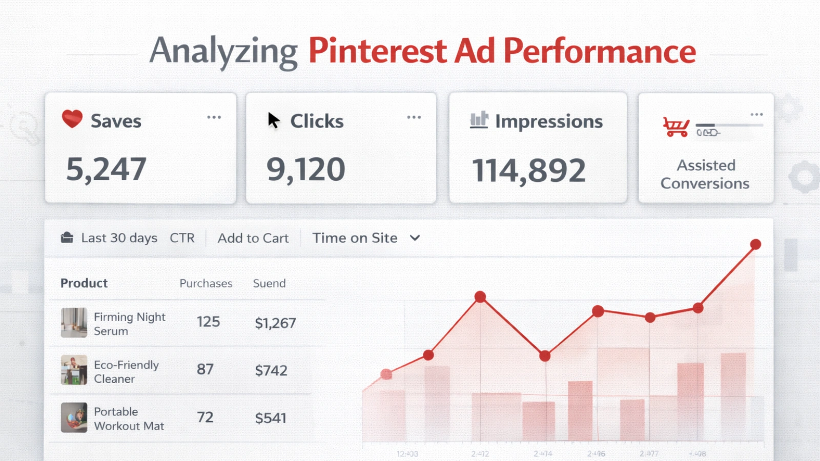 analyzing-pinterest-ads-performance