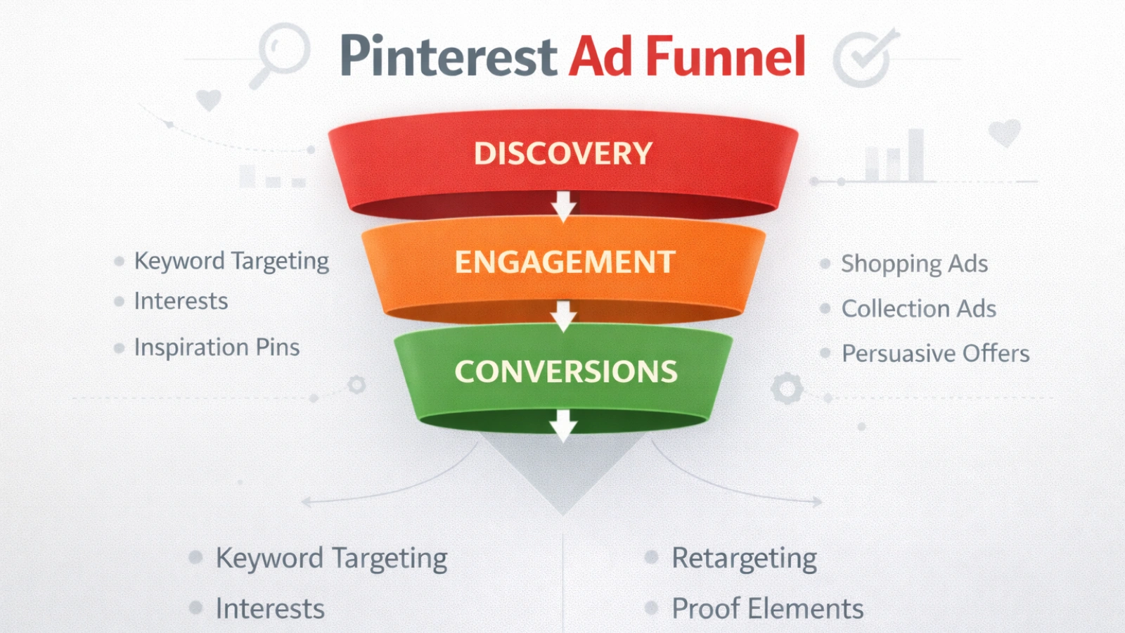 build-a-funnel-for-campaigns