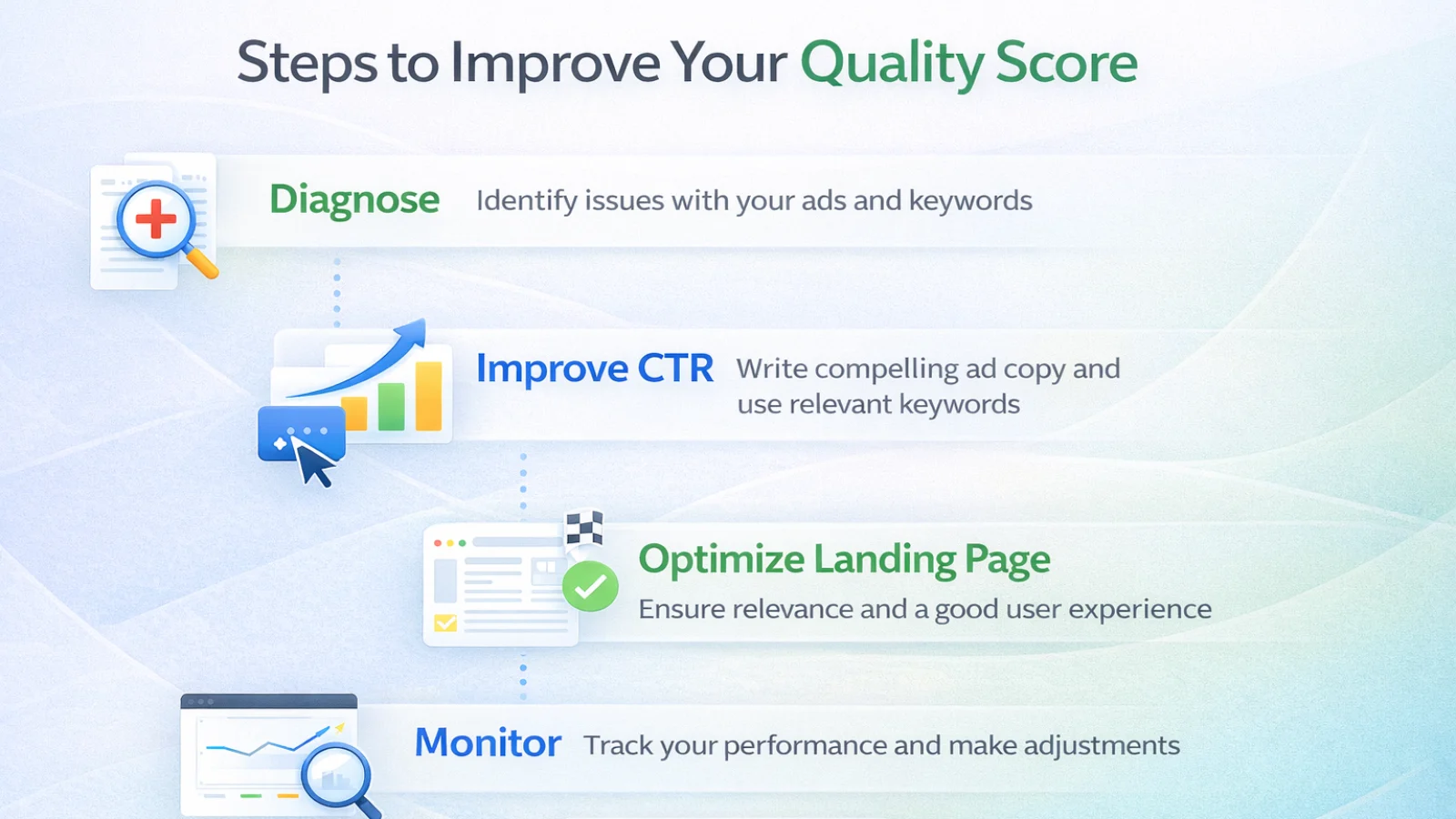 how-to-improve-google-ads-quality-score-a-step-by-step-guide