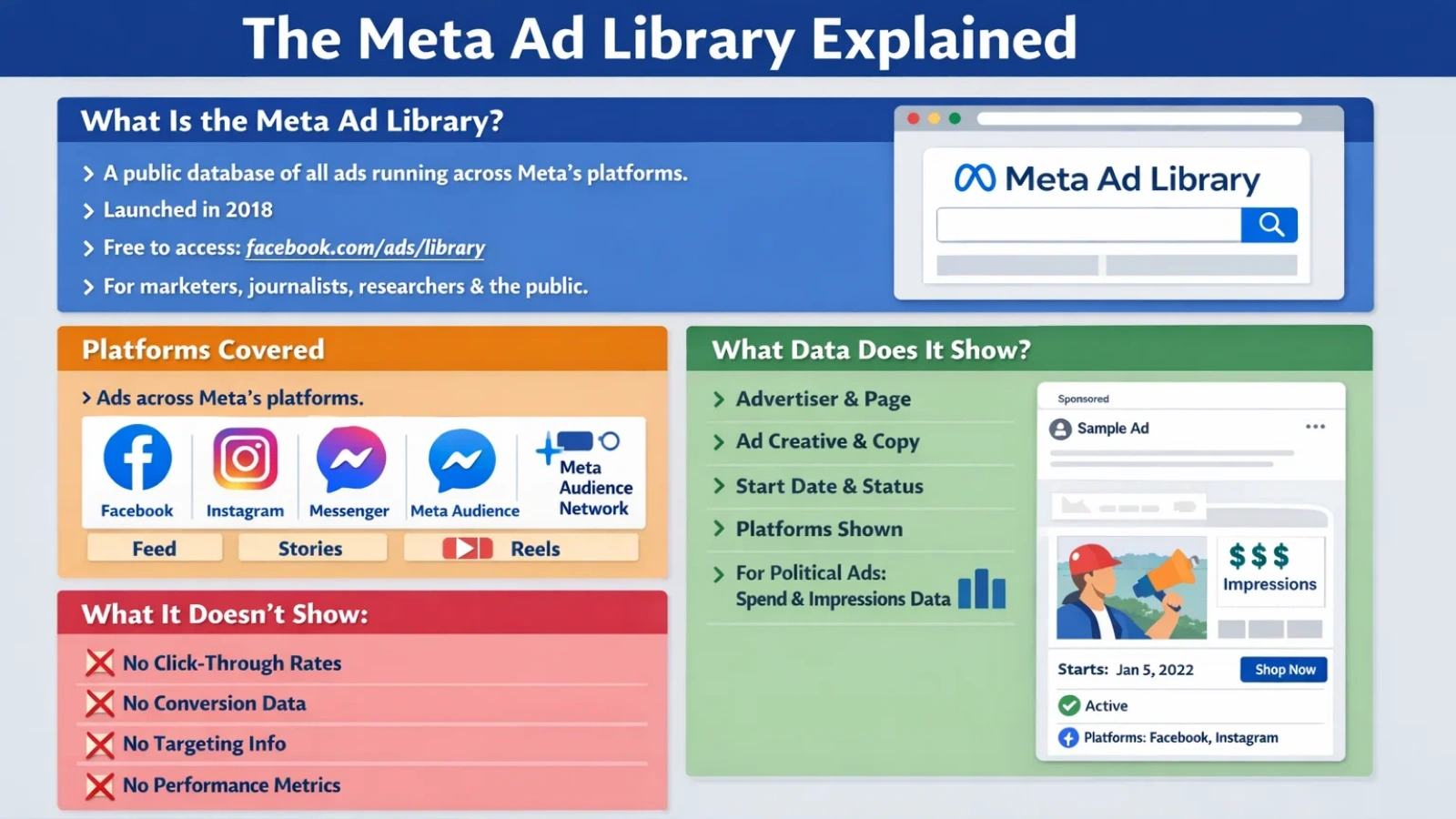 meta-ad-library-vs-facebook-ad-library-whats-the-difference