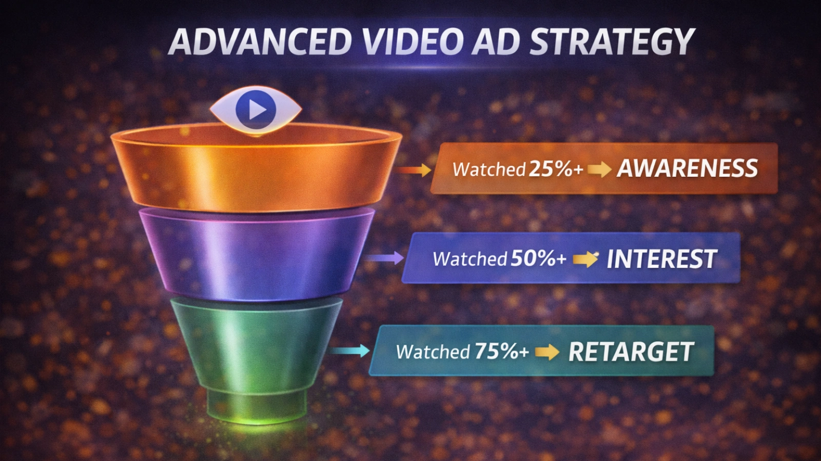 how-to-scale-facebook-video-ads