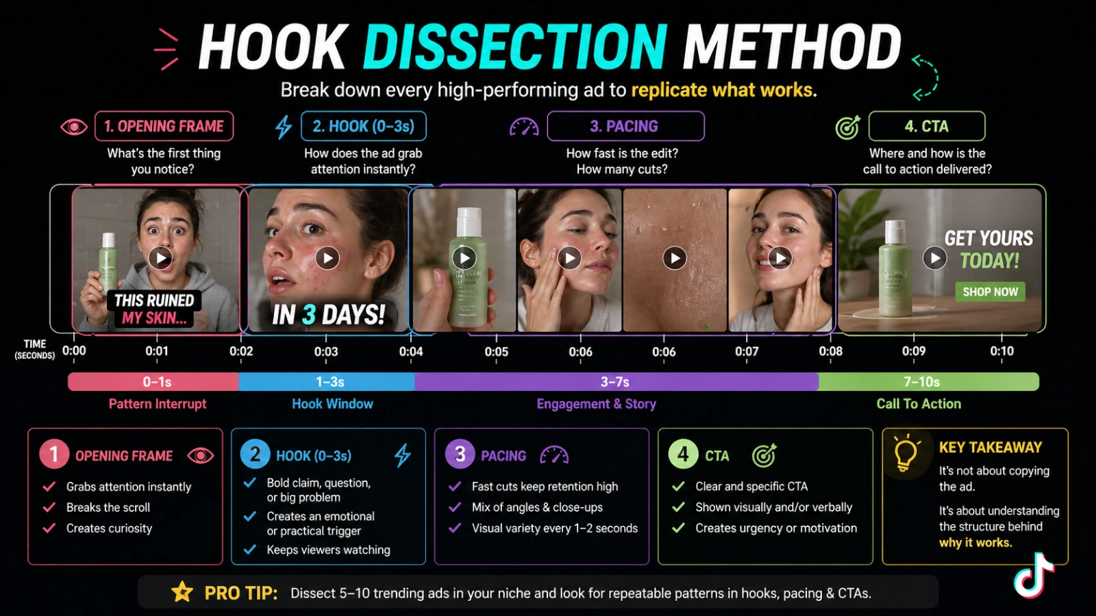 how-to-read-what-an-ad-is-telling-you